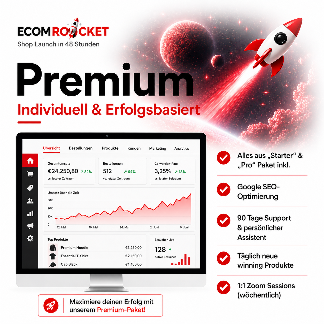 All-In-One Dropshipping Brand